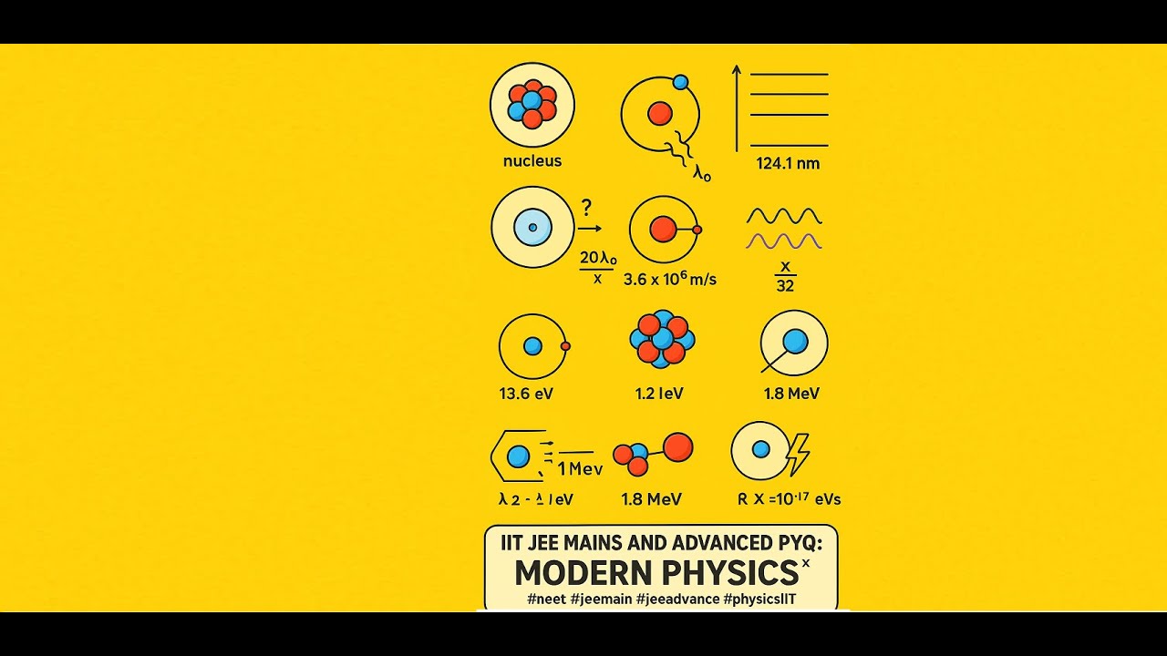 ⚛️ IIT JEE Physics: Hydrogen Atom & Nuclear Physics PYQs 💡