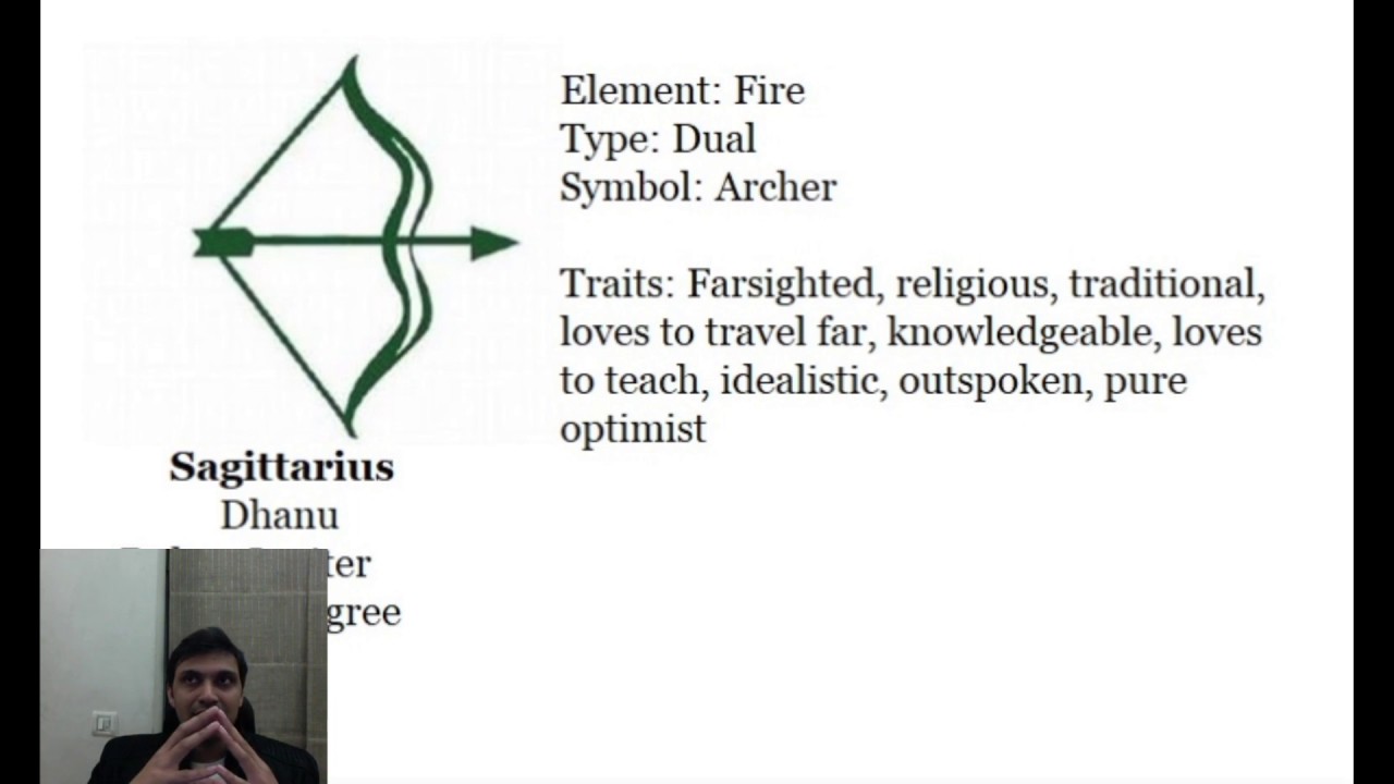 Rashi meanings | Significations of all Zodiac Signs | Astrology