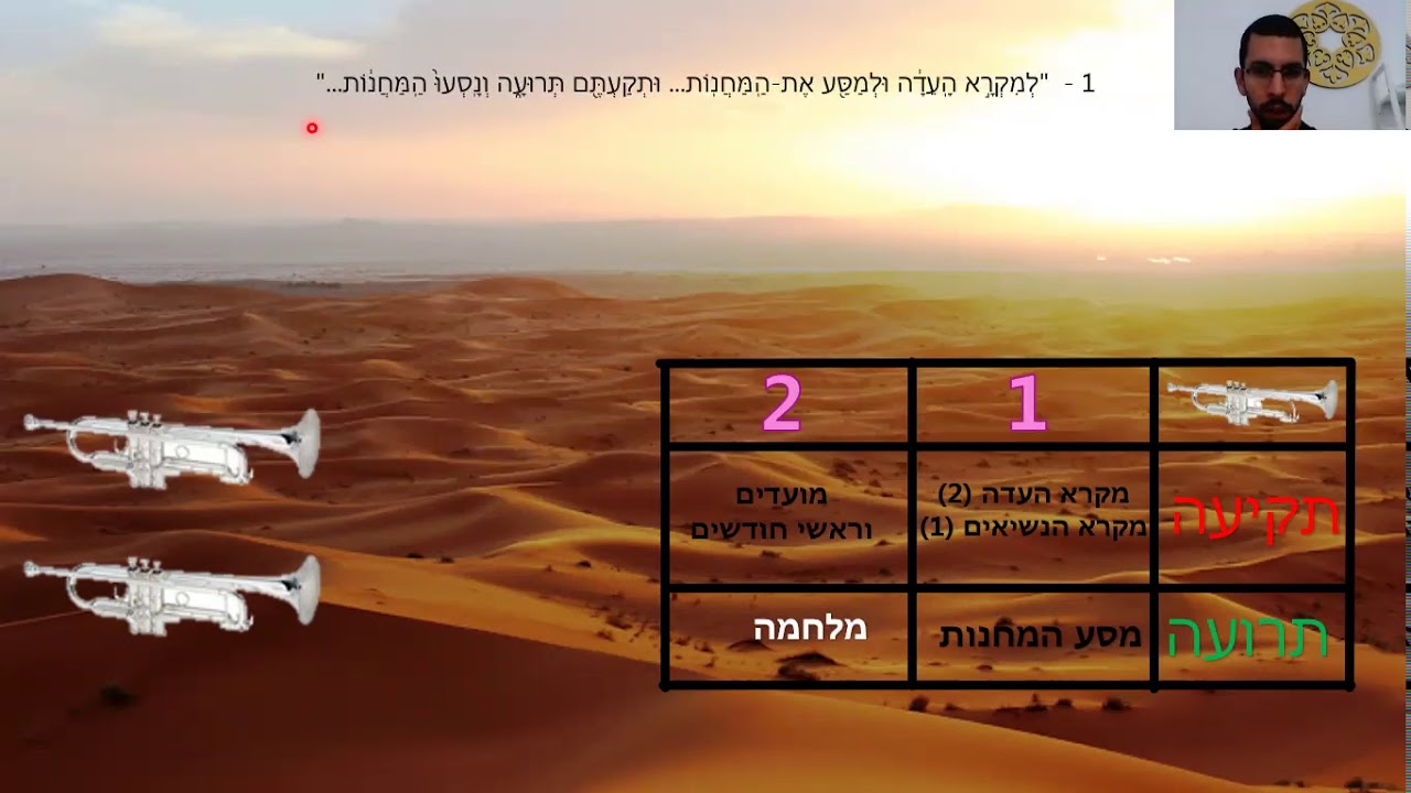 10. במדבר - פרק י - חלק א