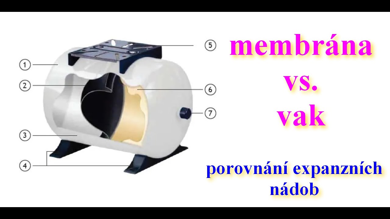 Výměna Membránové Expanzní Nádrže Na Vodu - Výhody A Porovnání Membrána VS. Vak, Oprava, Změření