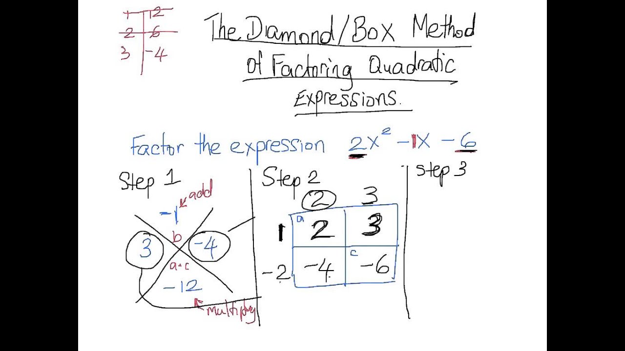 Factoring Using the Diamond Box Method