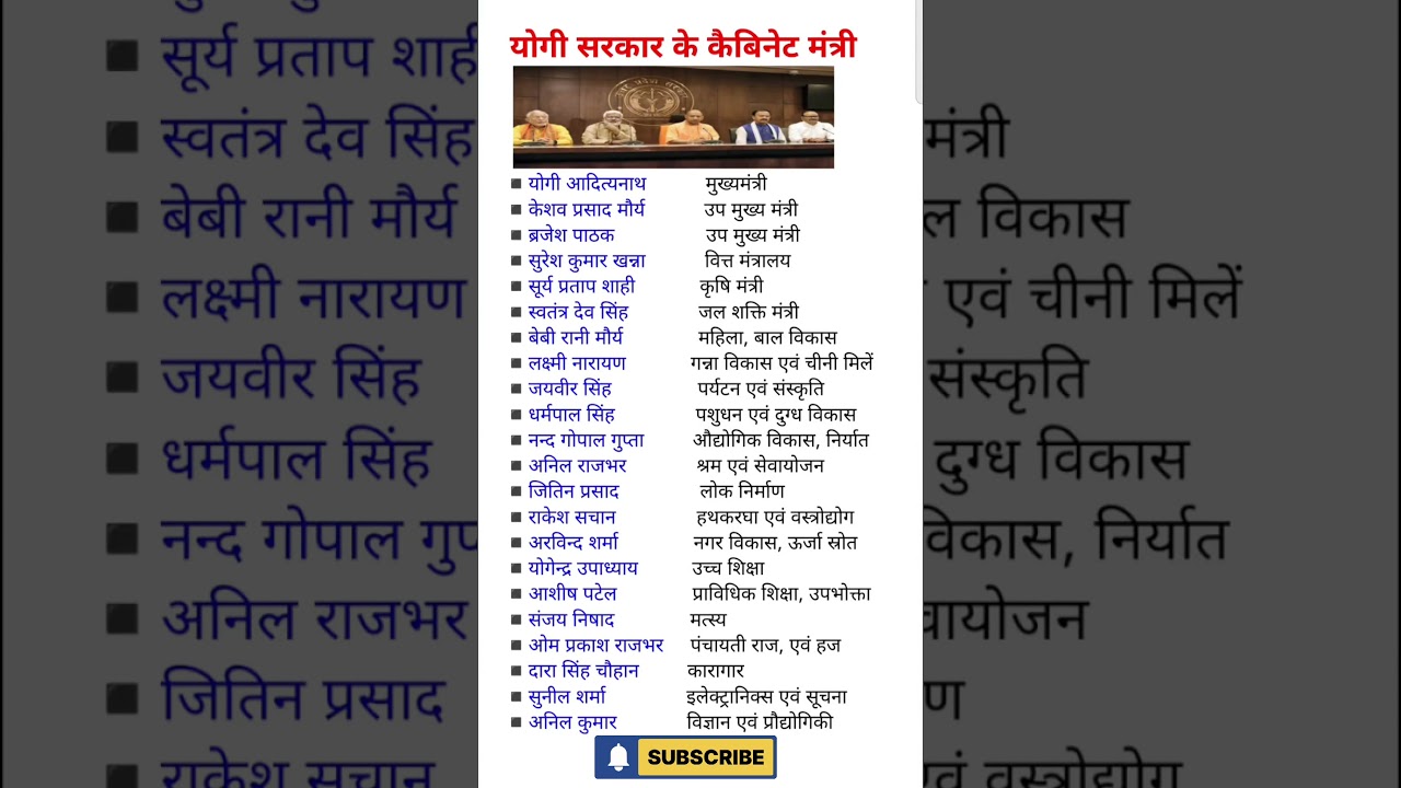 योगी सरकार के कैबिनेट मंत्री l Uttar Pradesh ke cabinet mantri l #upcabinet #yogi #modi #bjp #shorts
