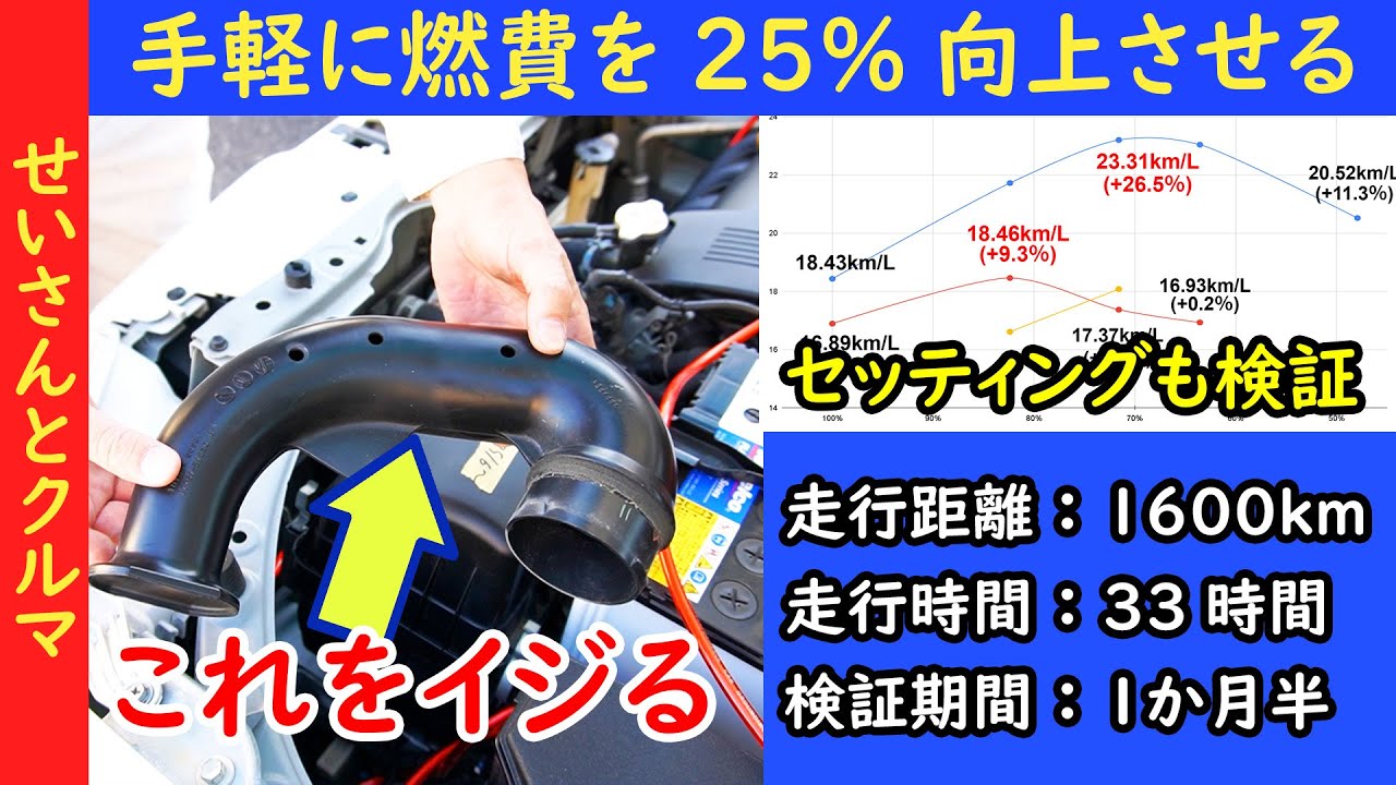 【燃費向上第4弾】必要な工具はハサミのみ！本当に手軽で効果抜群の吸気チューンをじっくり検証するよ