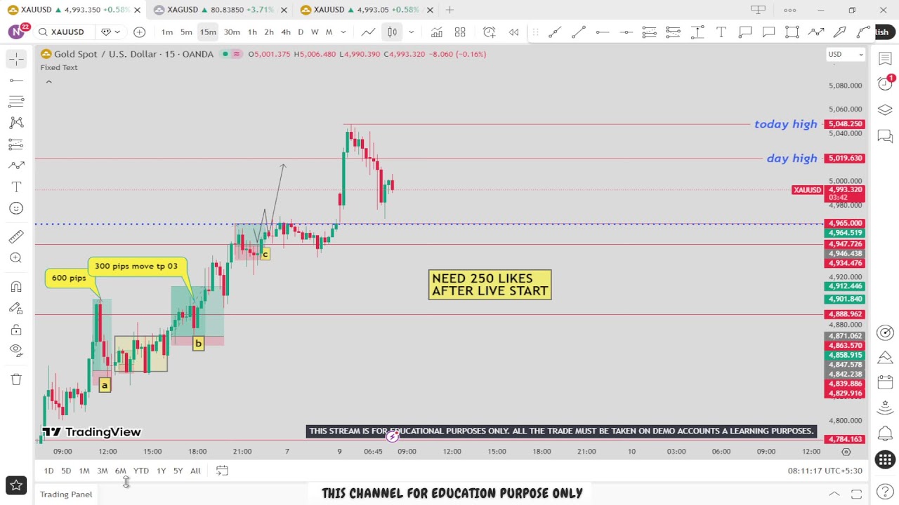 🔴 XAU/USD Live trading 536/ 06.02.2026  #xauusd #trading #crypto #updownfx #nfp #forex #gold #cpi