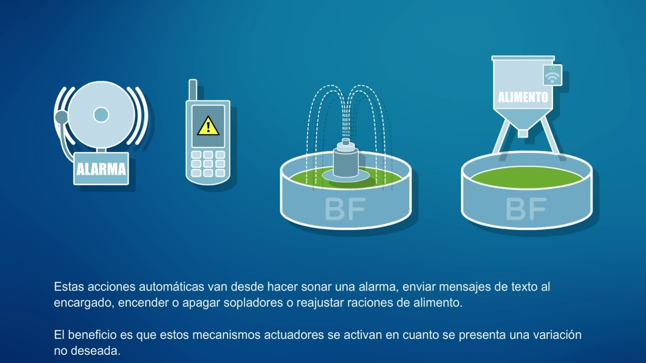 15 4 Monitoreo de parámetros y mecanismos de control