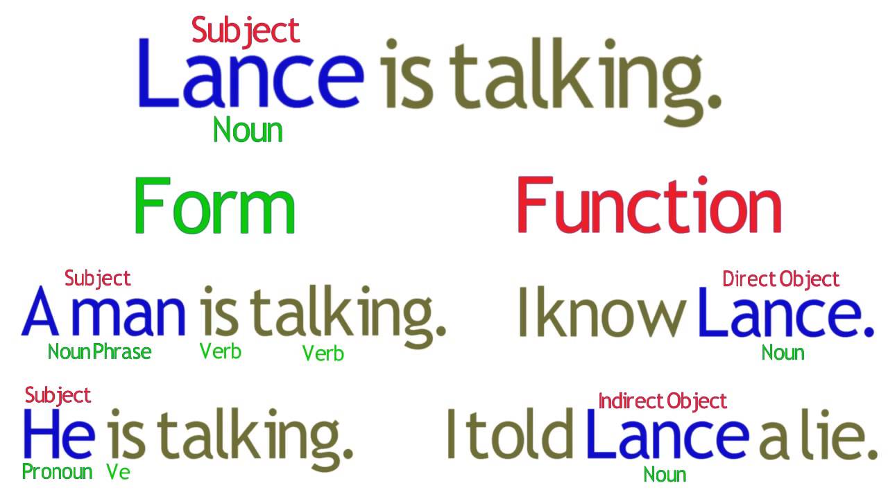 Lesson 15 Review 3 for Gettable Grammar 4