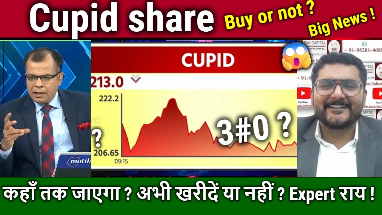 Cupid share analysis,future,buy or sell ?cupid share latest news,target 2030/cupid kya kam karta hai