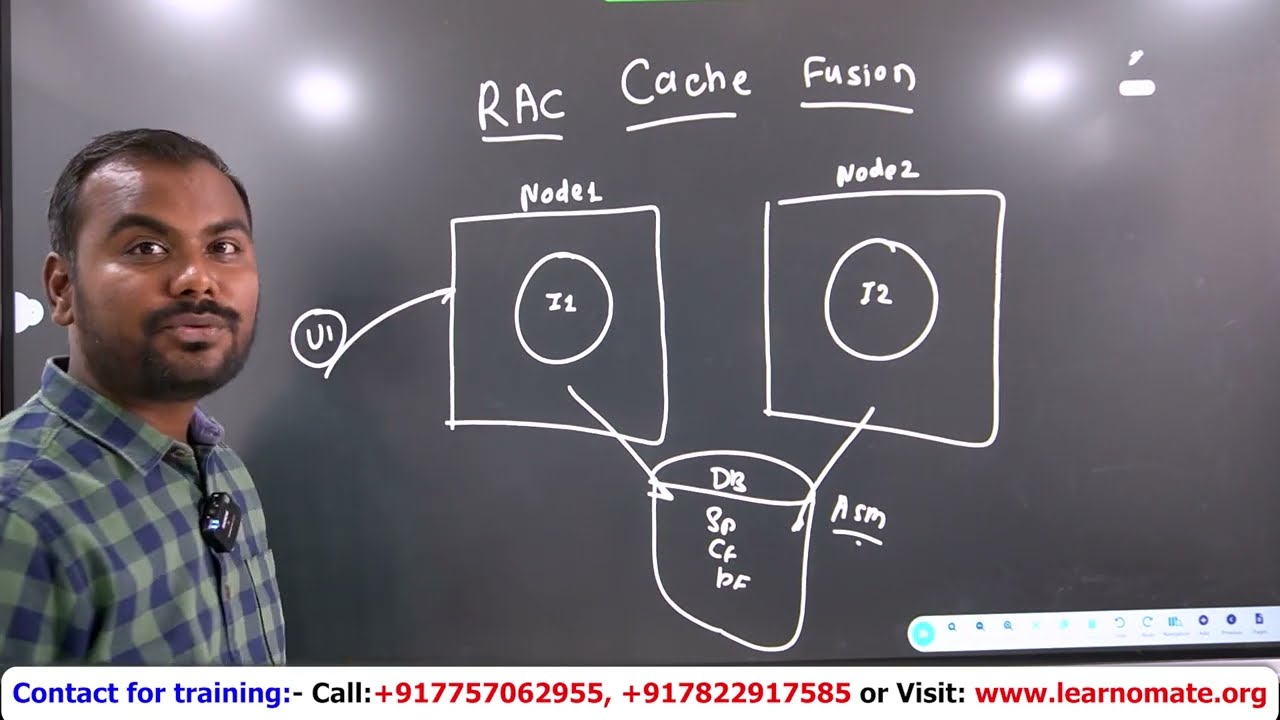 Oracle RAC Cache Fusion| Best Practices and Tips | Learnomate Technologies #oracle