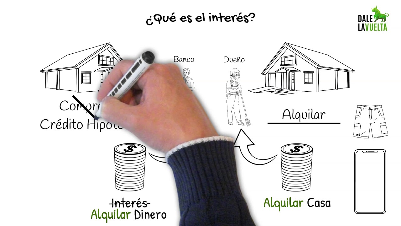 ¿Qué es el interés?