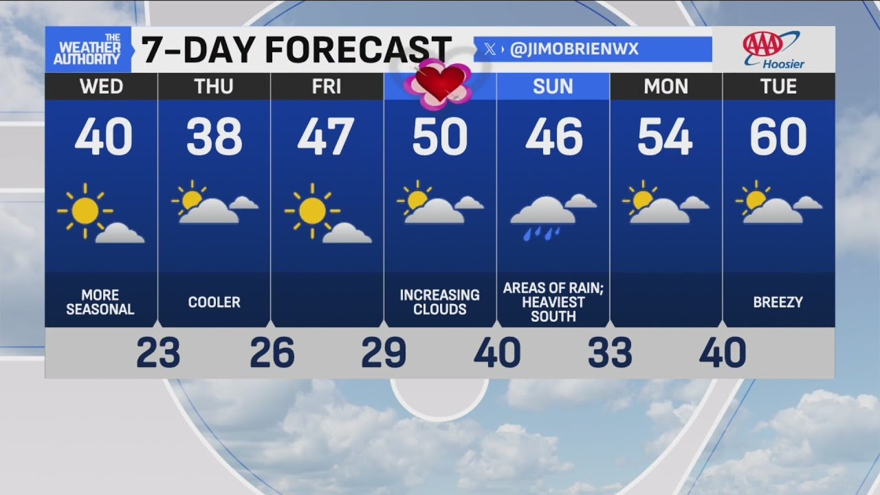 8 a.m. Weather Report for Feb. 11, 2026