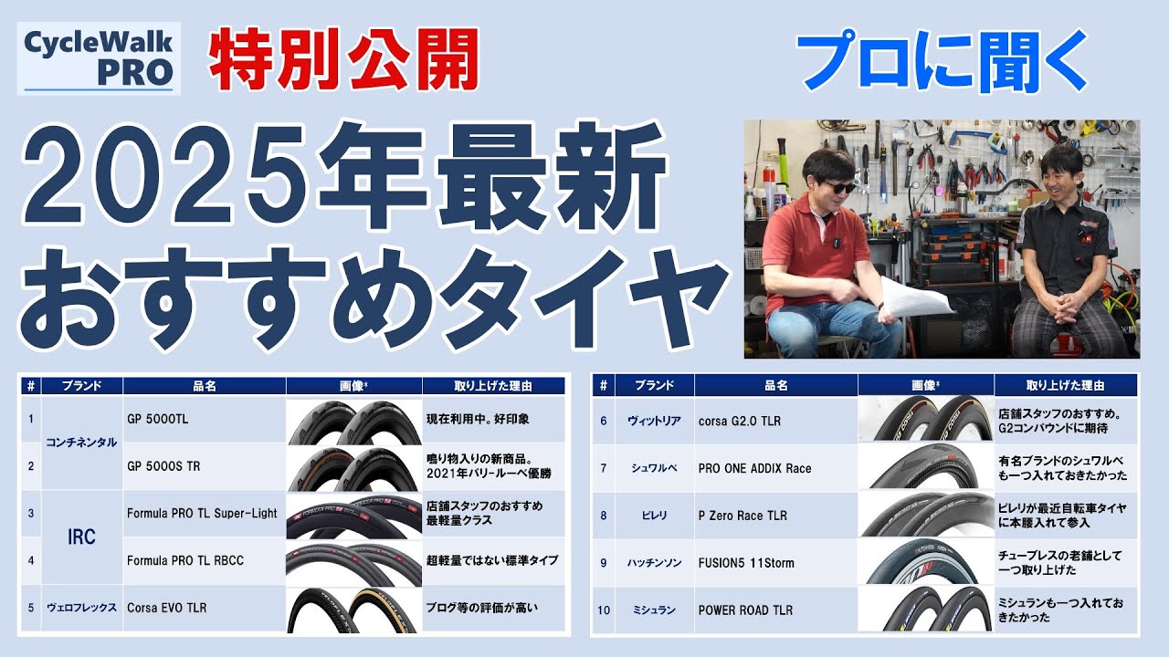 【特別公開】プロがすすめる2025年最新高性能タイヤ選び