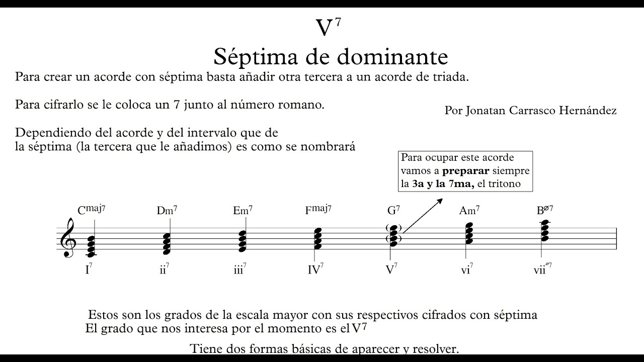 V7 acorde de séptima de dominante