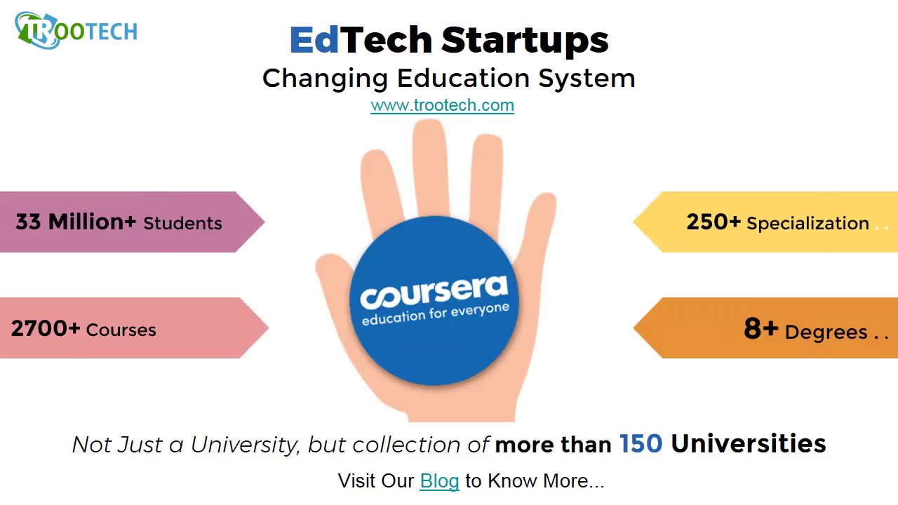 Coursera - EdTech Startups Changing the Education System (No.2) | SCAD by TRooTech