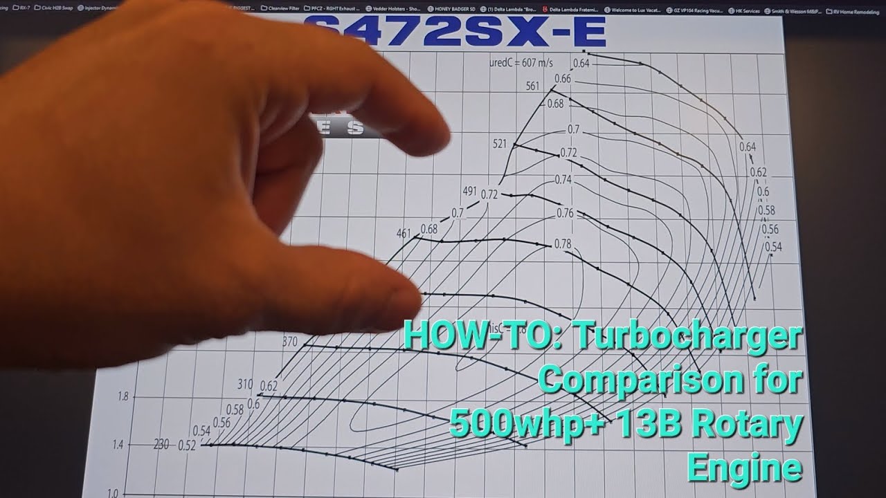 HOW-TO: Turbocharger Comparison for 500whp+ 13B Rotary Engine