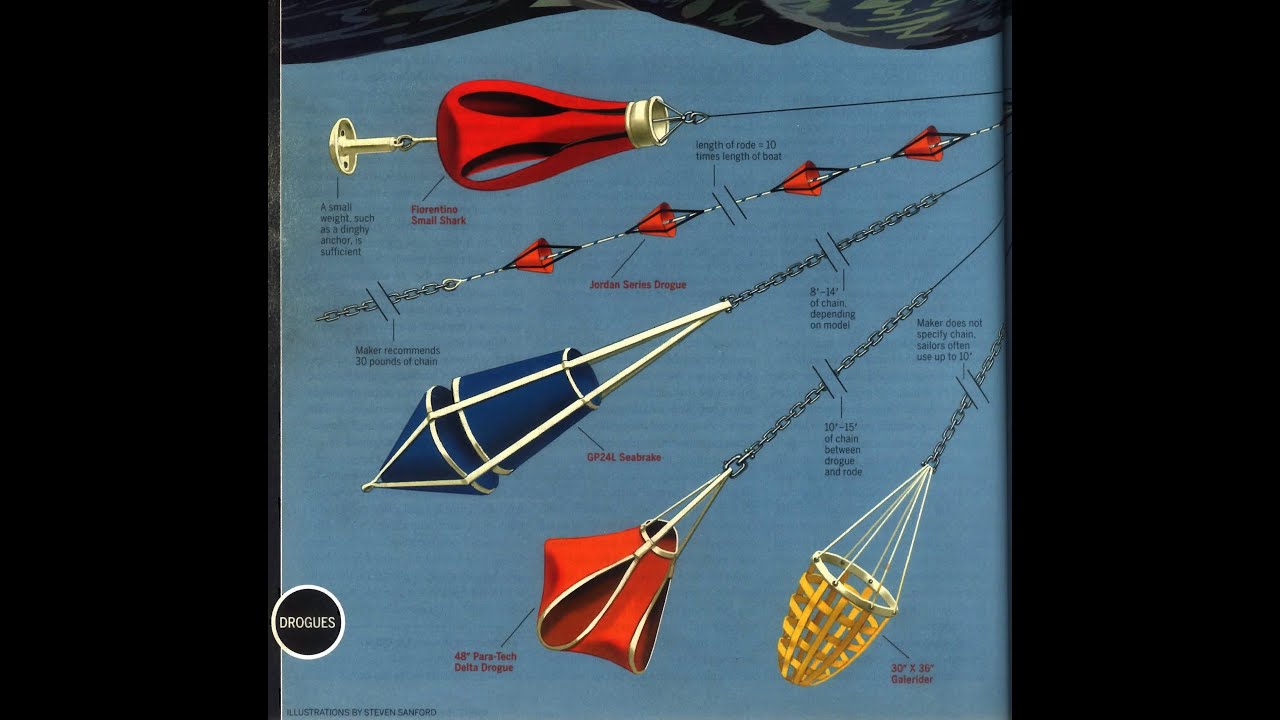 US Sailing Safety at Sea Para-Anchor and Storm Drogues