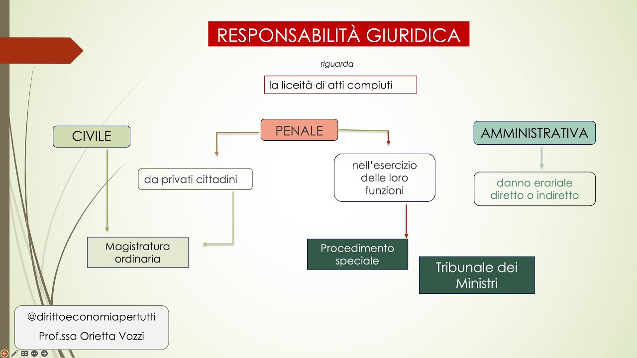 Responsabilità e Tribunale dei ministri