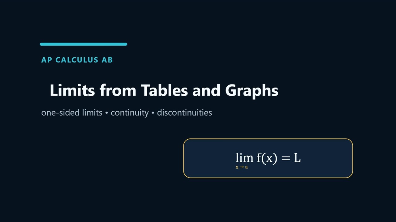 AP Calculus AB &mdash; Limits from Tables and Graphs | Lesson Review
