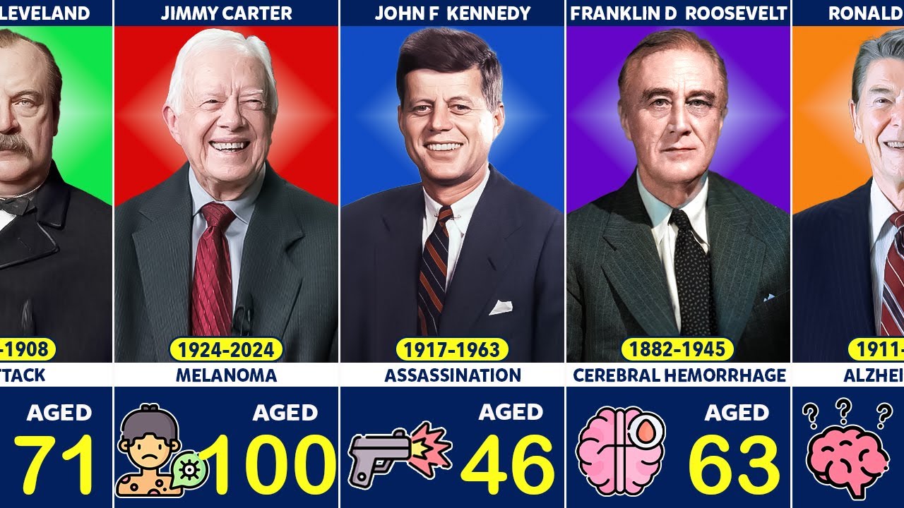 How Every US Presidents Died | Age of Death