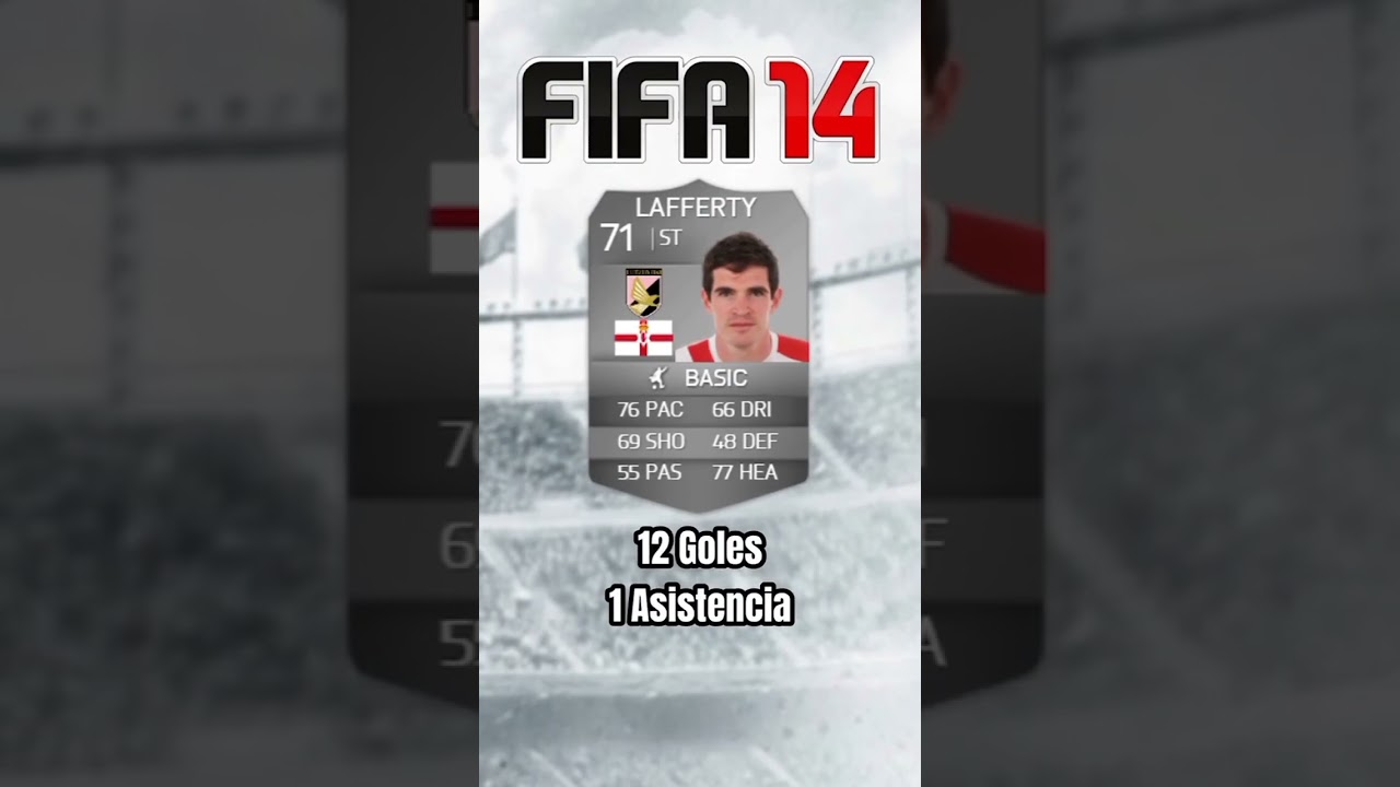 Kyle Lafferty (2010-2023) #kylelafferty #lafferty #fifa #fut #ultimateteam