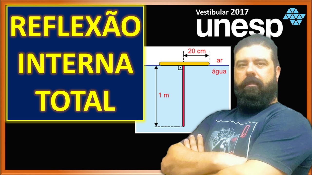 Unesp 2017 | 80 - Reflexão interna total fenômeno de refração