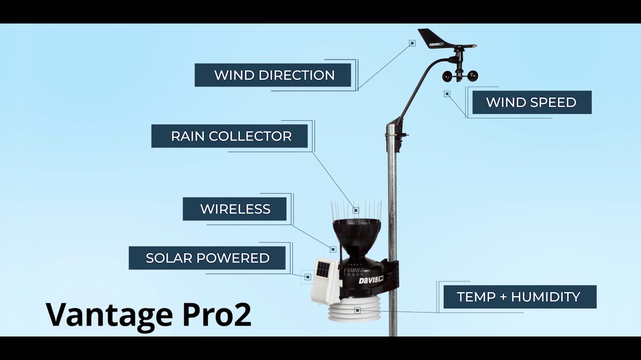 Davis Vantage Pro2 &mdash; Professional Accuracy. Built for the Toughest Demands.