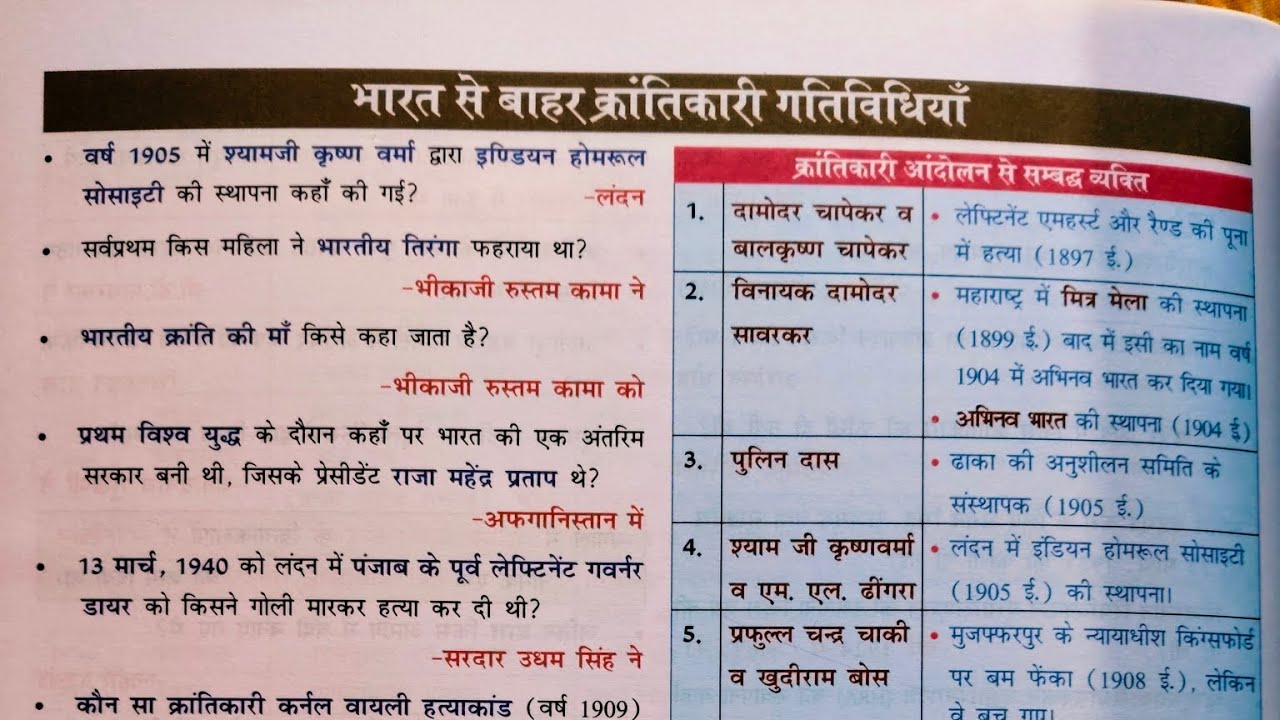 भारत से बाहर क्रांतिकारी गतिविधियां // modern history//ncert oneliner history question //all in exam