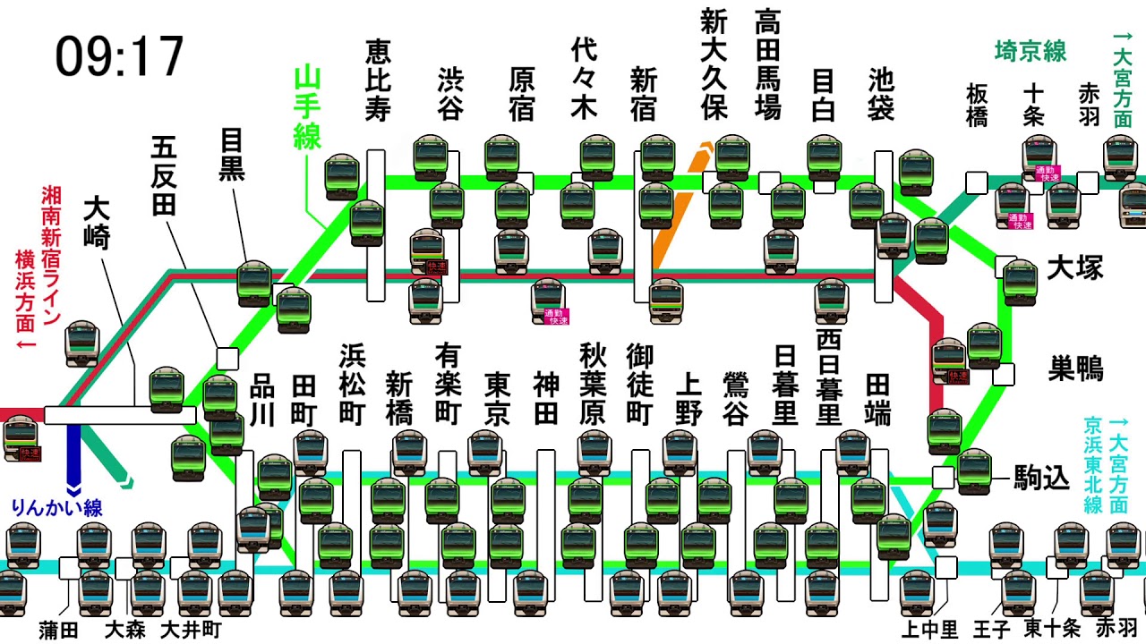 山手線　朝ラッシュ時の運行略図　　Yamanote Line Operation during the morning rush