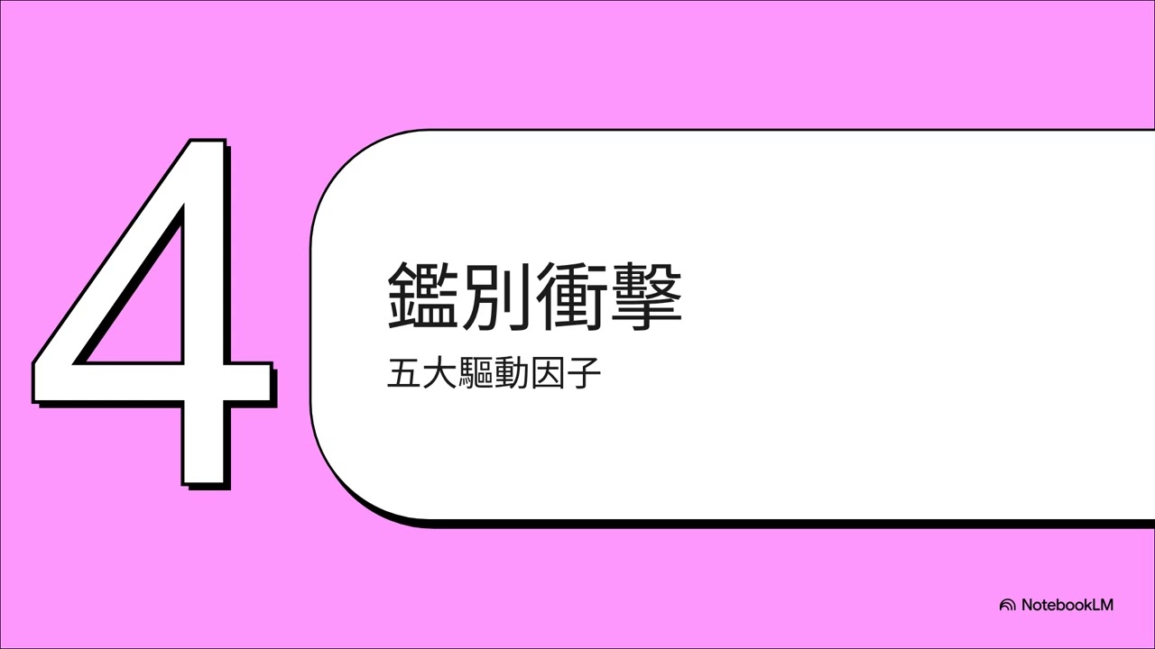 GRI 101：生物多樣性 實務指引