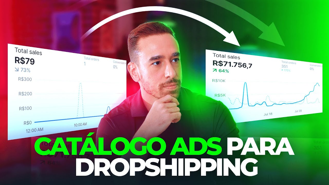 Como Configurar Campanhas de Catálogo Ads e ESCALAR suas Vendas Rapidamente | TUTORIAL PASSO A PASSO