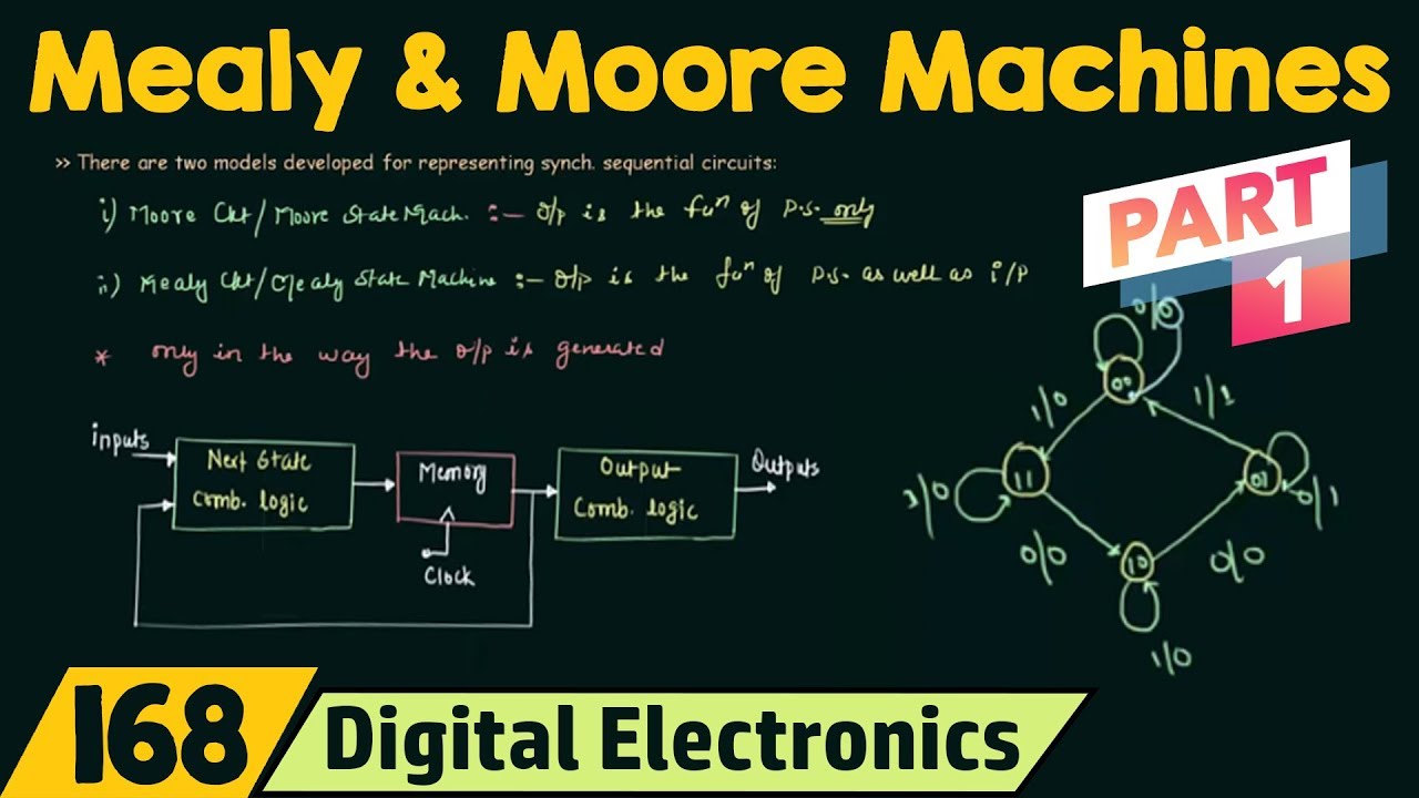 Mealy and Moore State Machines (Part 1)