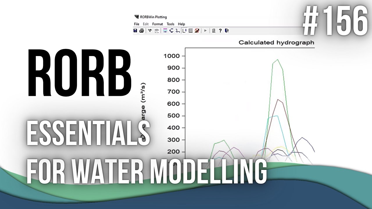 RORB essentials for water modelling