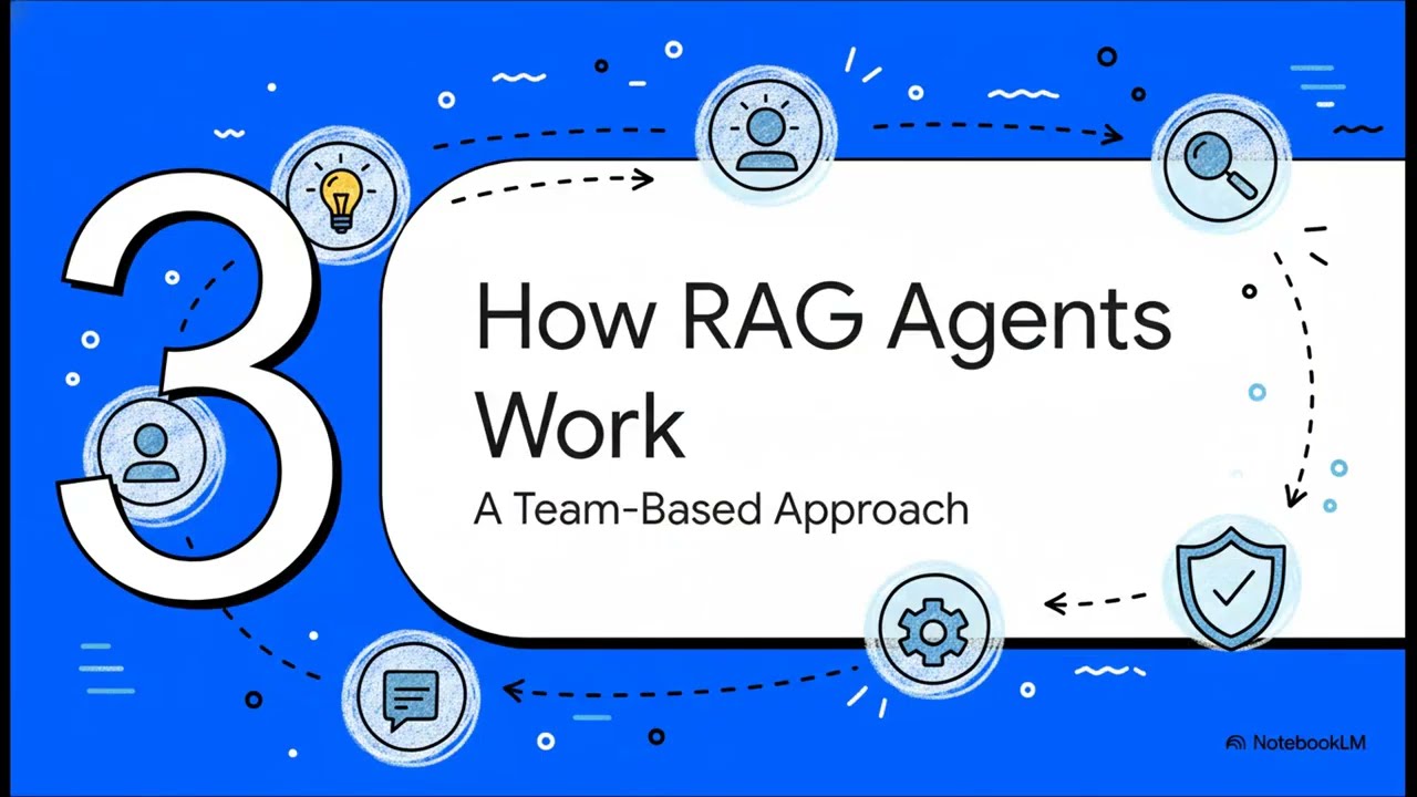 Agentic AI for Research