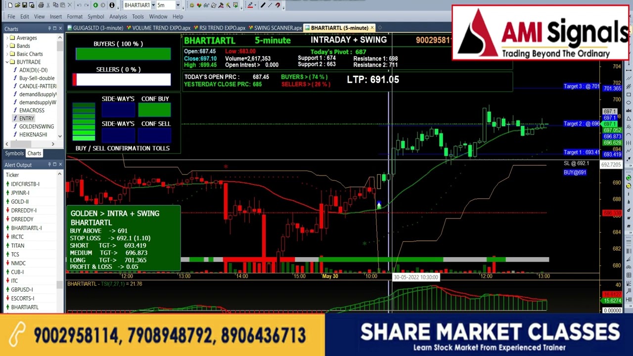 Amibroker Buy Sell Signal Software - Prolite Best Technical Analysis Software for Swing Trading