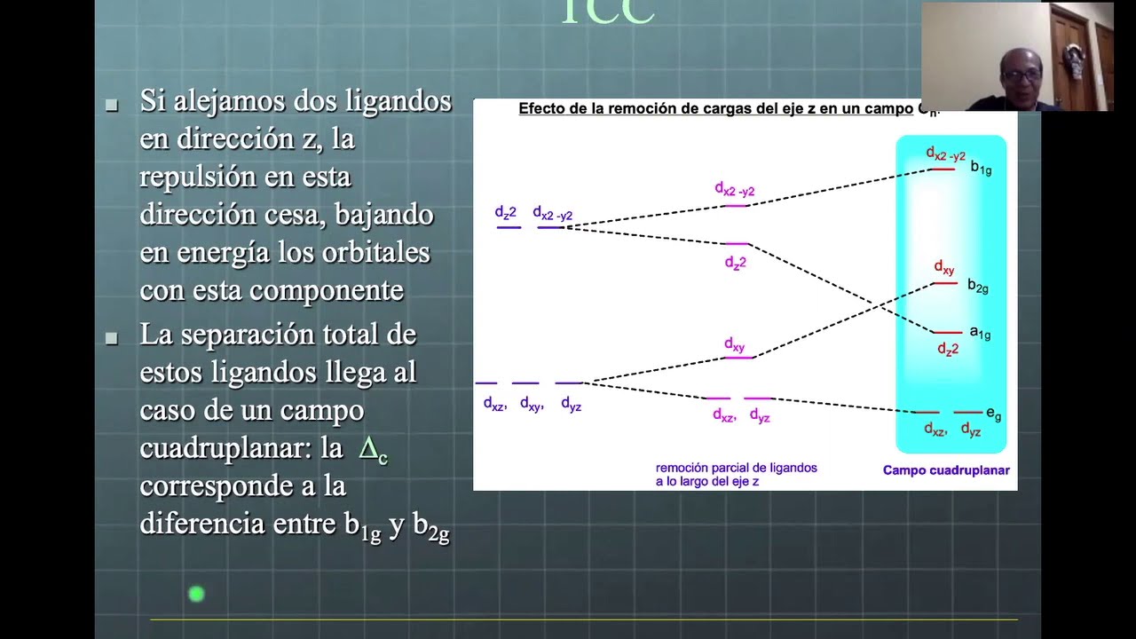 TCC y TOM en Compuestos de  Coordinación