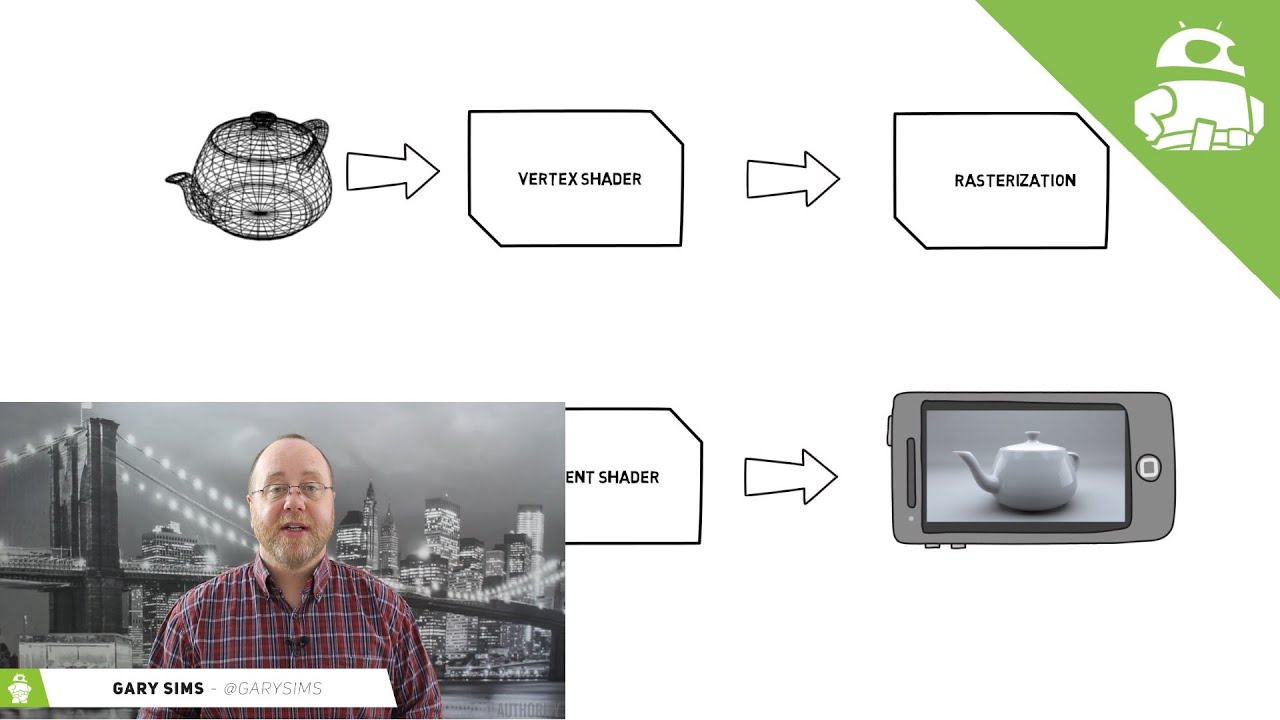 What is a GPU and how does it work? - Gary explains