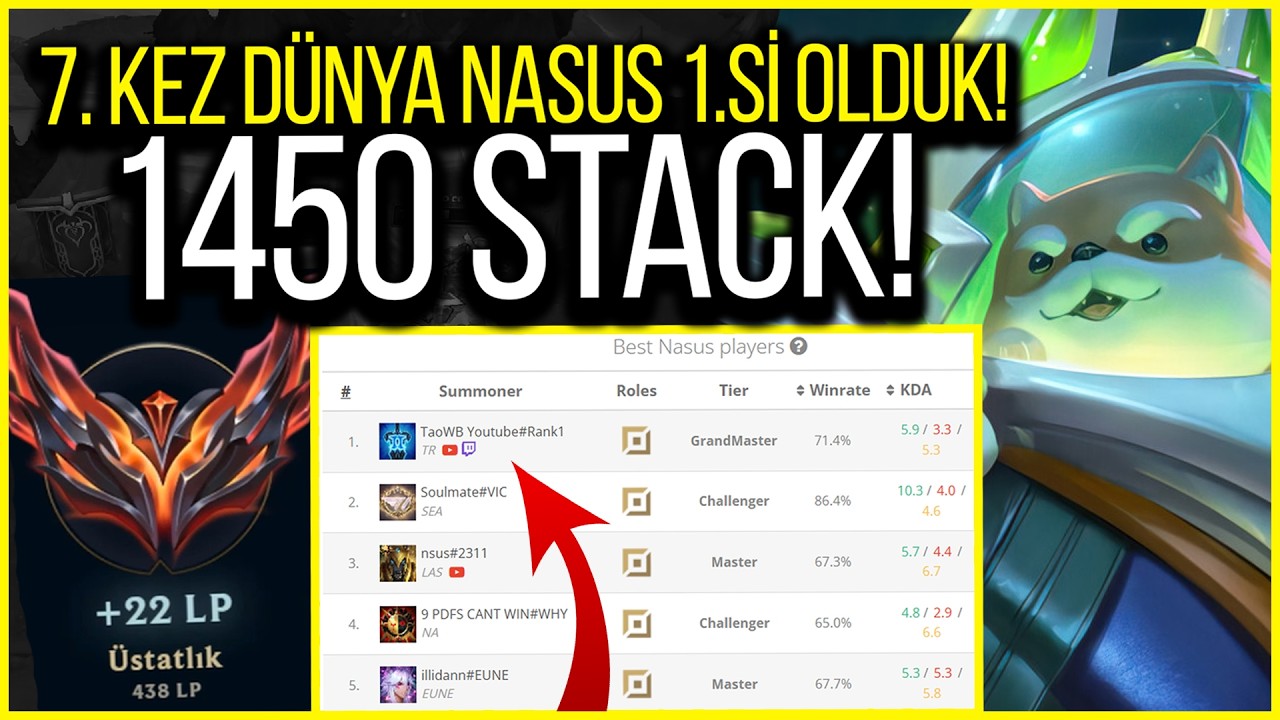 7. KEZ DÜNYA #1 NASUS OLDUM! – 1450 STACK CANAVAR! 🔥