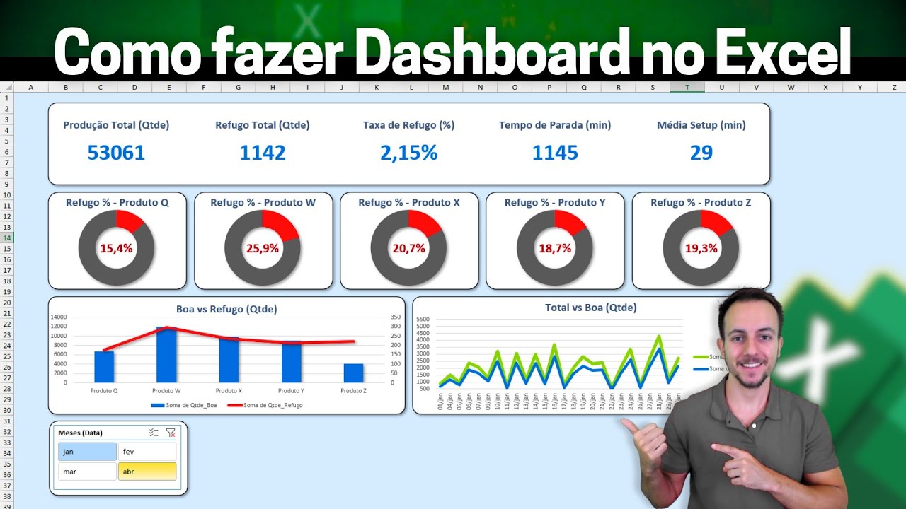 Dashboard Completo de Produção no Excel | Grátis Planilha | Como Fazer