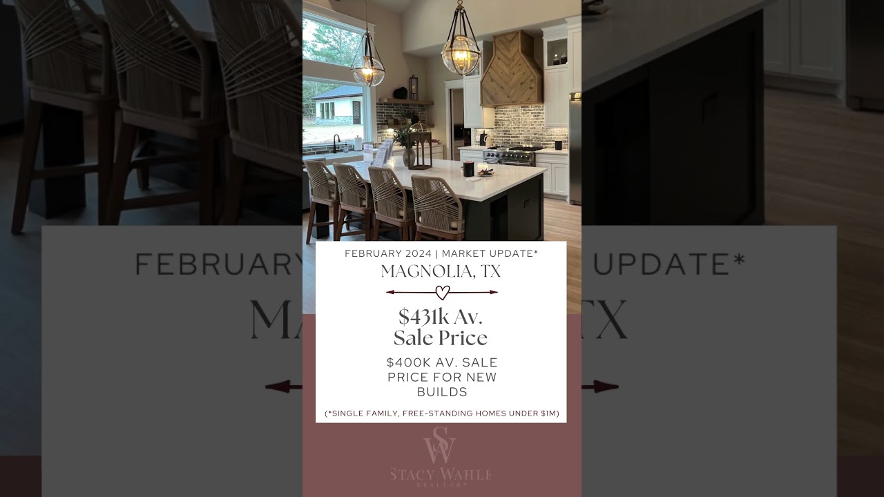 Magnolia Market Update: February 2024