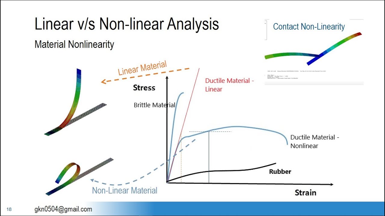 02.2 Linear and nonlinear analysis in FEA/CAE