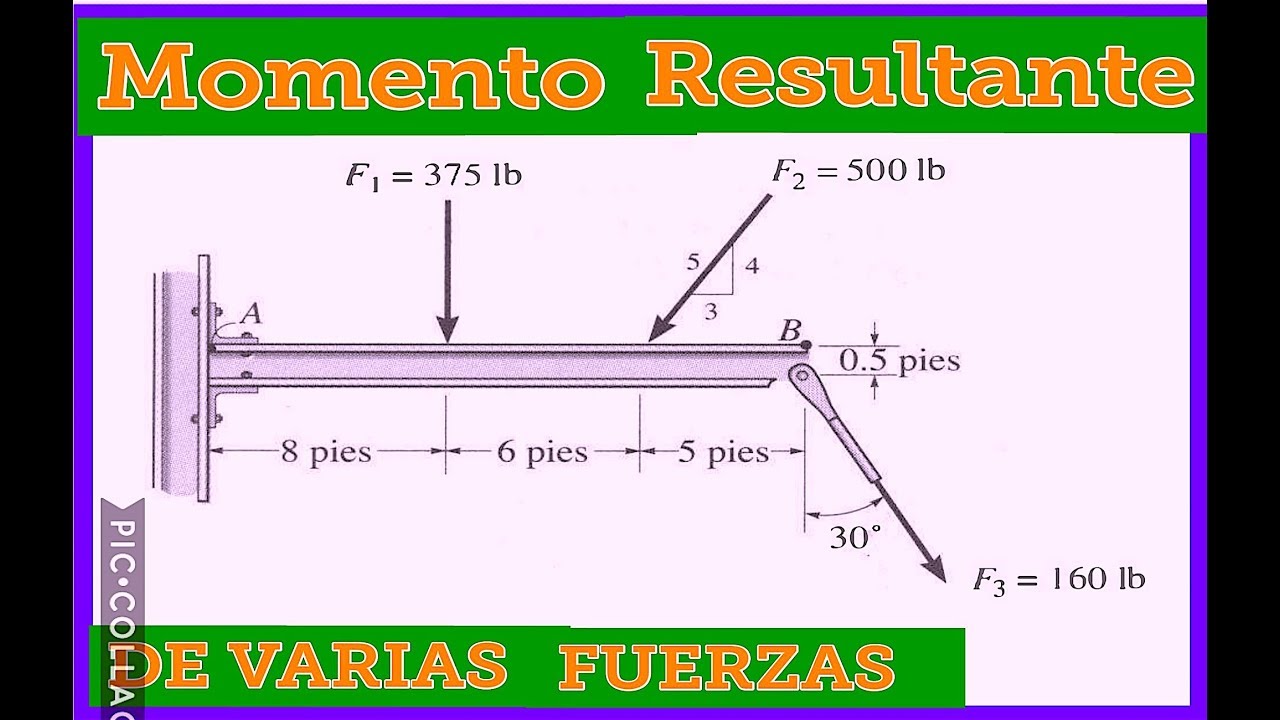 ESTATICA: MOMENTO RESULTANTE DE VARIAS FUERZAS, Ejercicio 4-13 Hibbeler