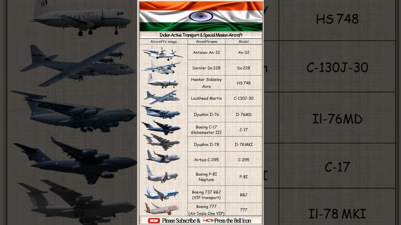 Transport Aircrafts of India #military #powercomparison #army #armedforces #news #aviation #india