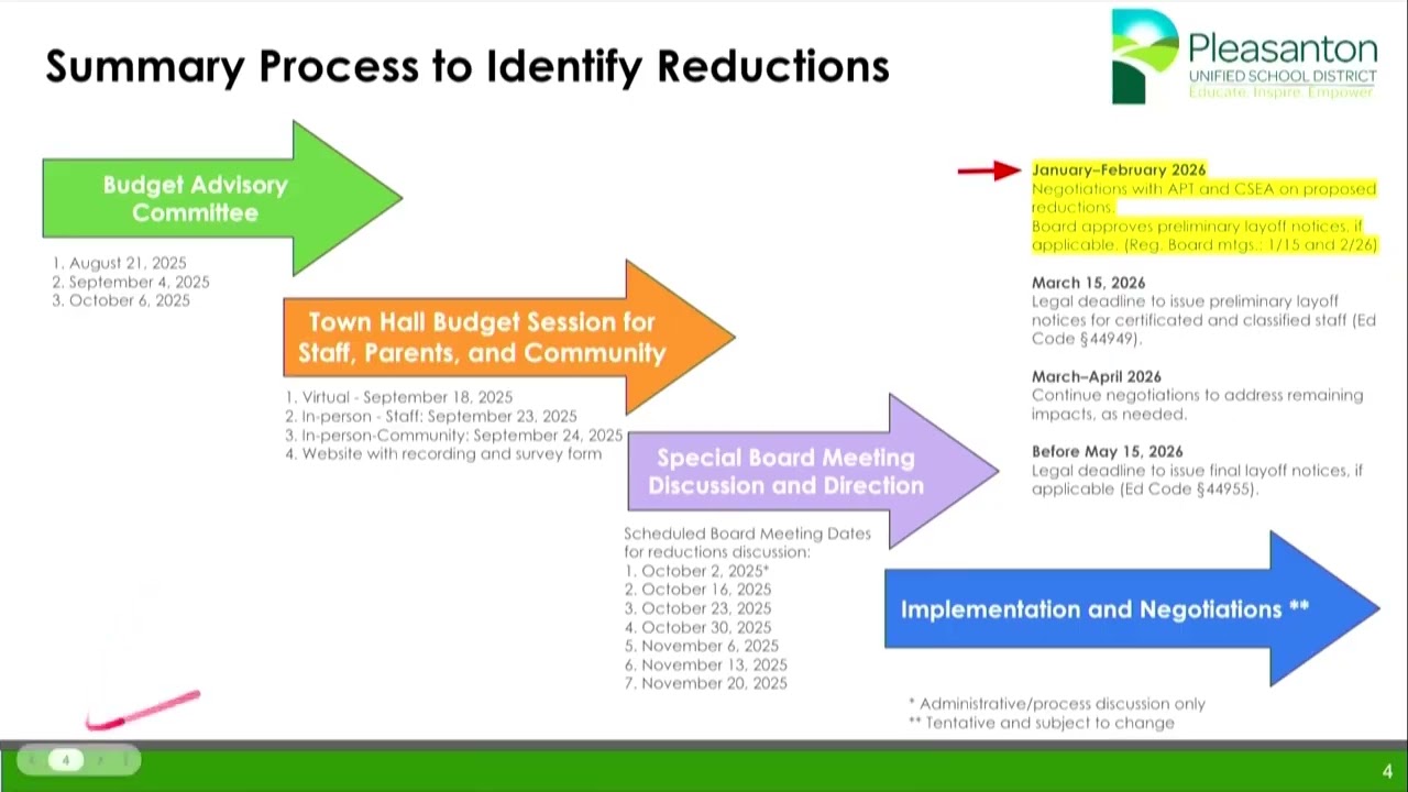 Pleasanton Unified School District meeting