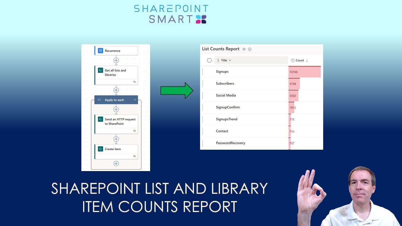SharePoint List and Library Item Counts Report