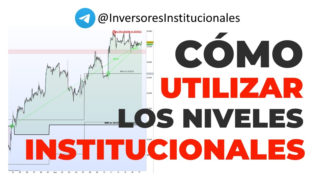 Cómo Utilizar los Niveles de Inversores Institucionales