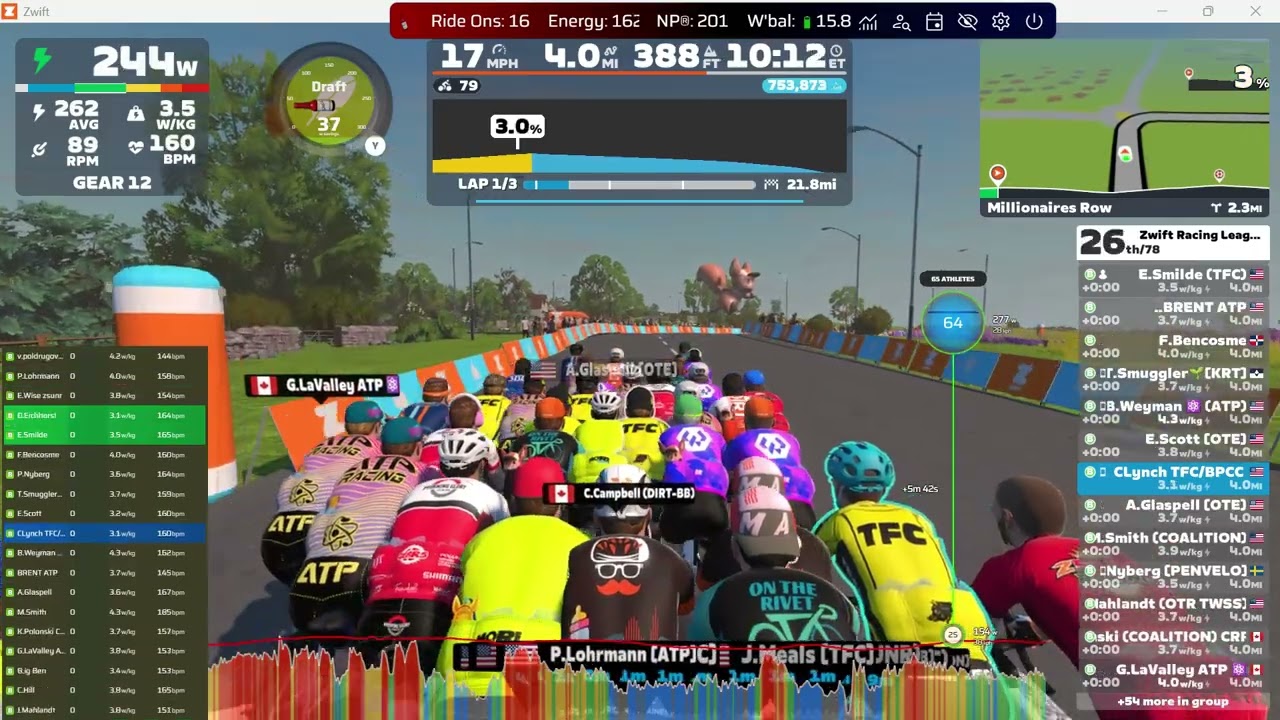 ZRL Redline Rally - 2019 Worlds harrogate - podium and TFC win!