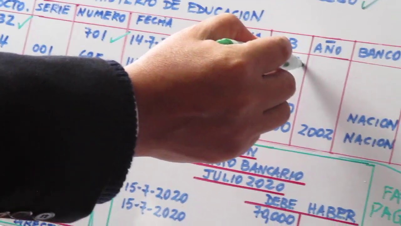 CONTABILIDAD GUBERNAMENTAL-CERTIFICACION Y COMPROMISO ANUAL-CLASE 15-CESAR AUGUSTO RIVERA
