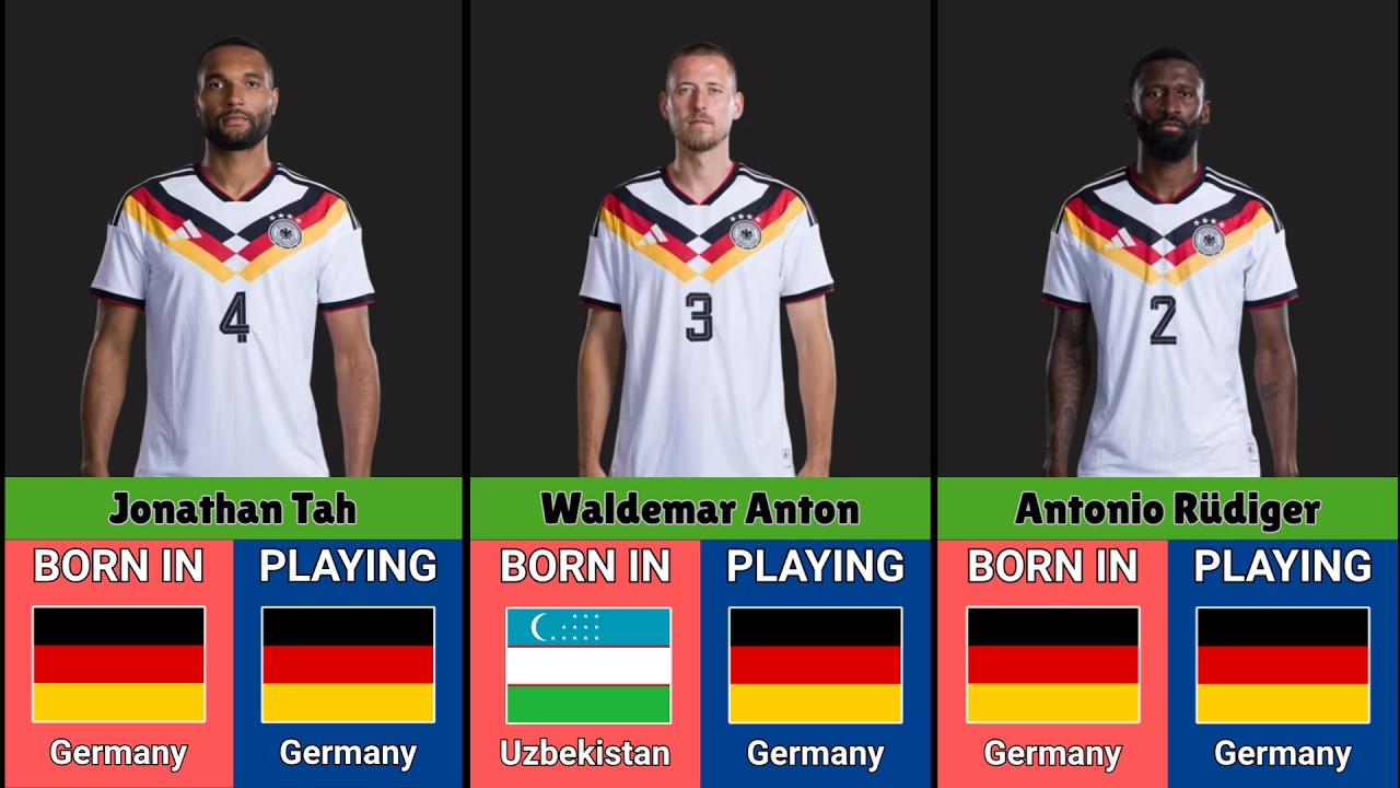 Birthplaces of GERMANY's World Cup 2026 Players