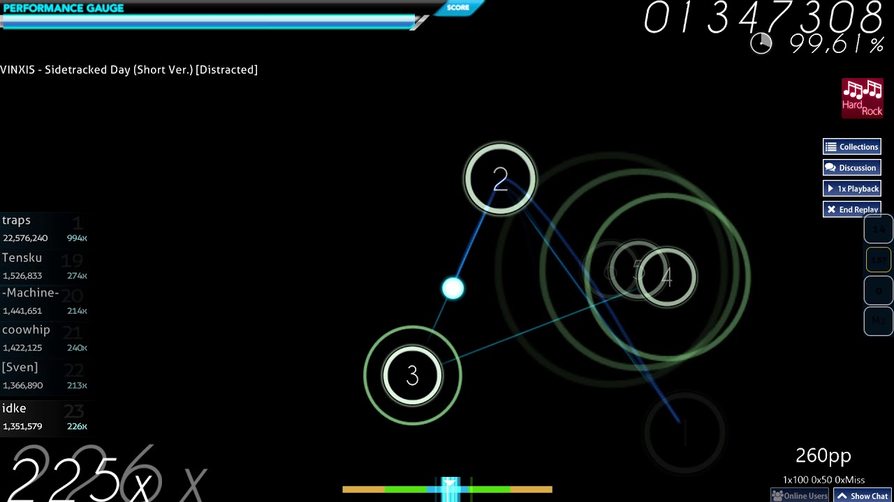 osu! | idke | VINXIS - Sidetracked Day (Short Ver) [Distracted] +HR 96.21% 1xMiss 295pp
