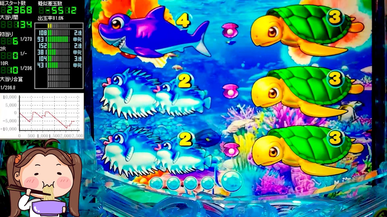Pスーパー海物語IN沖縄6【沖海6】パチンコライブ配信 海物語ライブ生配信 こあげホール実践実機配信 『こあげ ++1030 海物語Live』