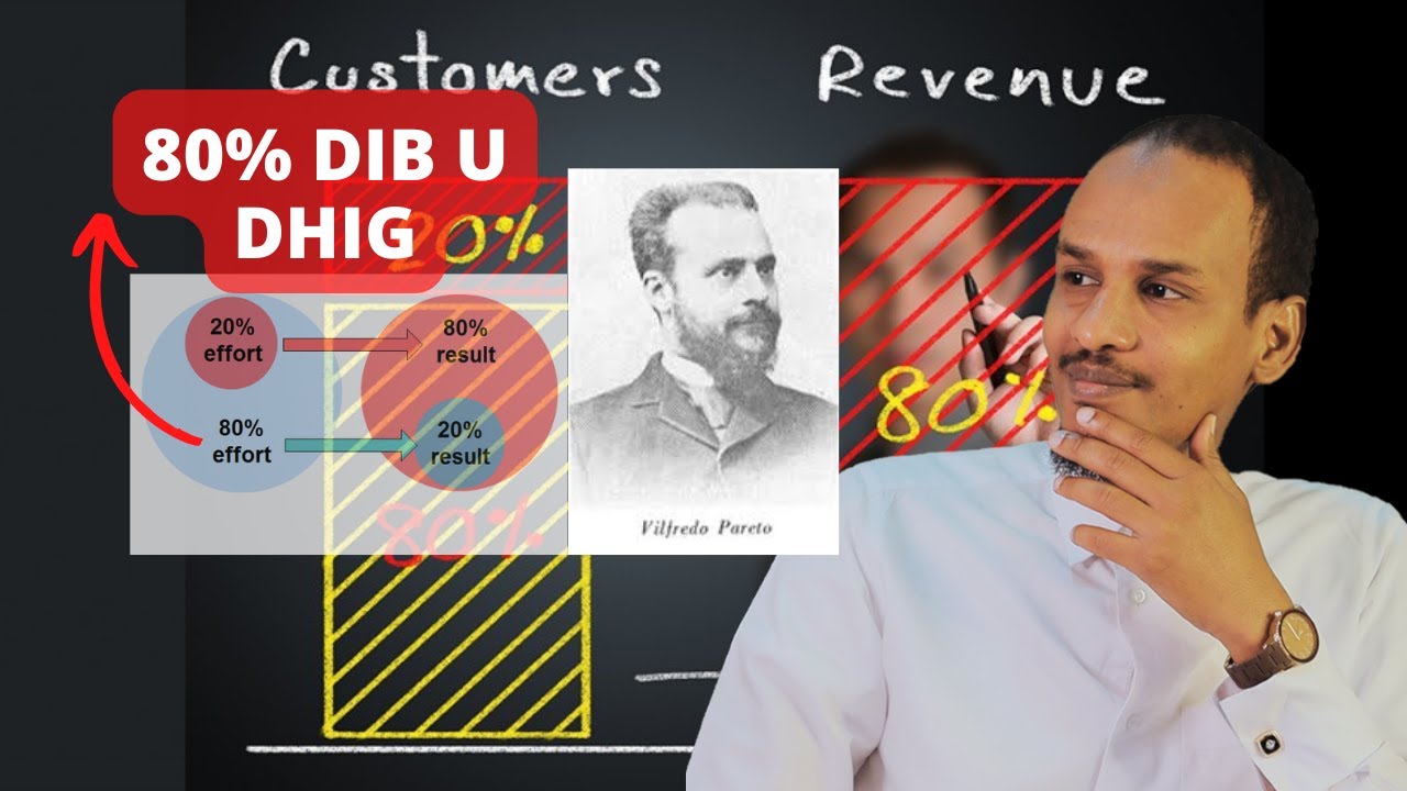 3. Eat That Frog ||  ILA AKHRI || 80/20 Rule || Maxaad Dib u dhigi Kartaa?